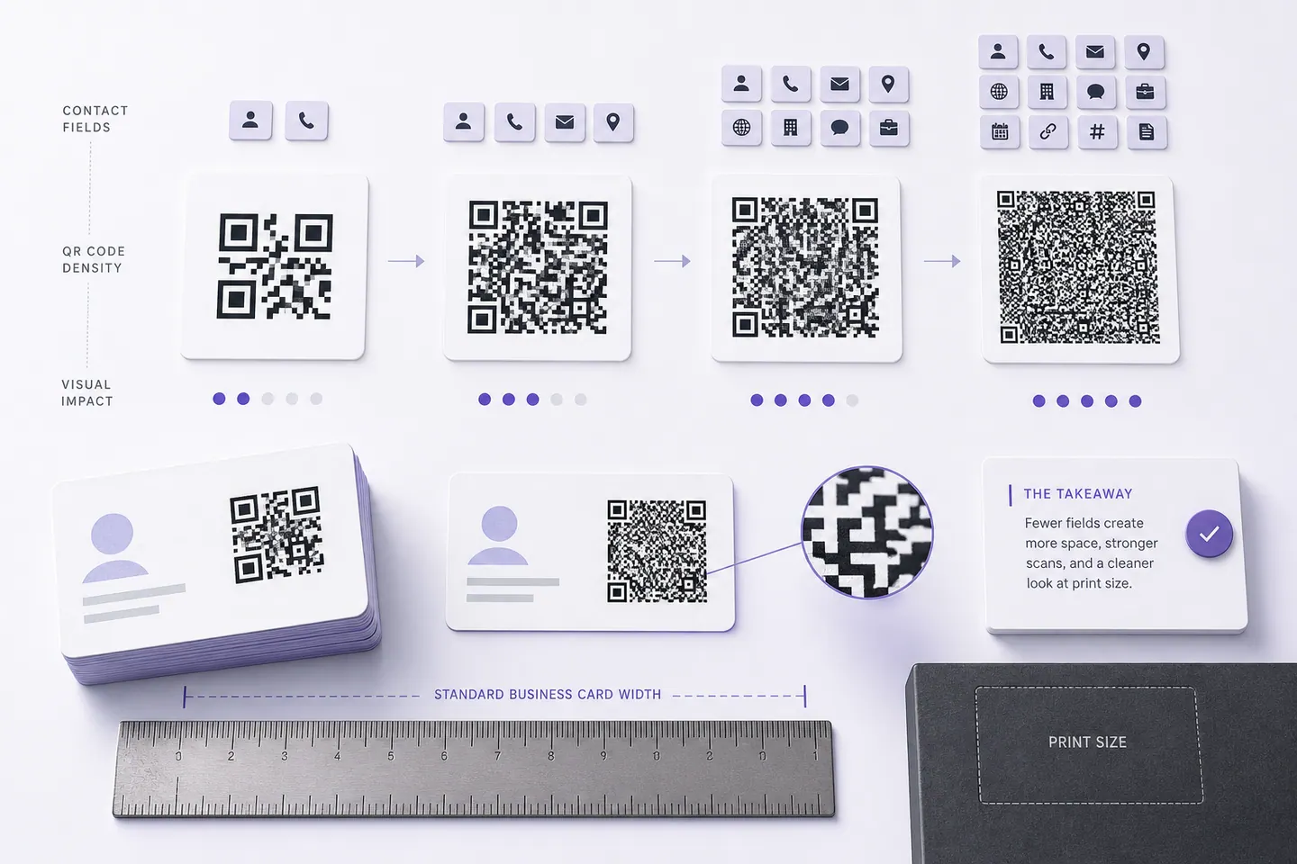 QR code density increasing as more contact fields are added to a business card